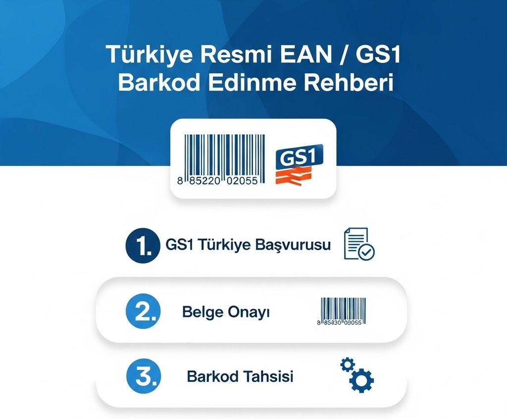 Barkod Numarası Nasıl Alınır? Türkiye'de Resmi EAN / GS1 Barkod Edinme Rehberi